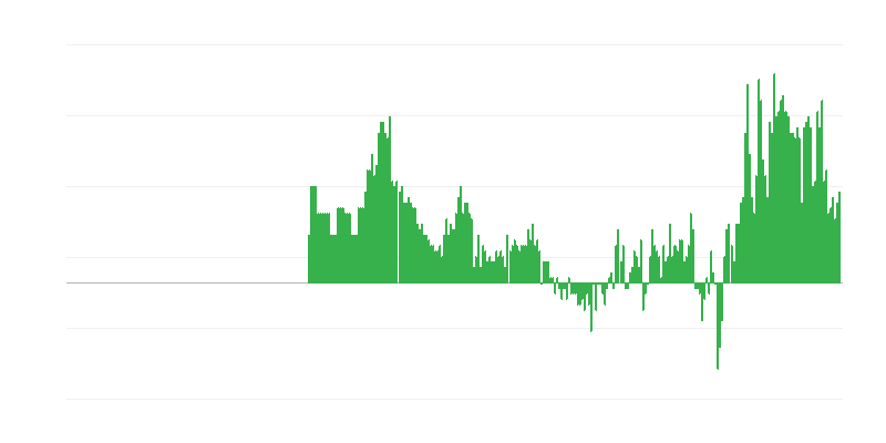 Lạm phát – khách sạn, quán cà phê và nhà hàng