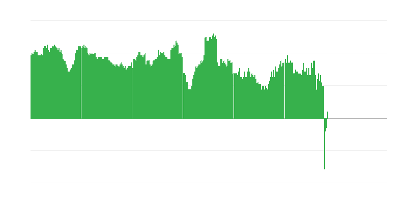 Lạm phát – khách sạn, quán cà phê và nhà hàng