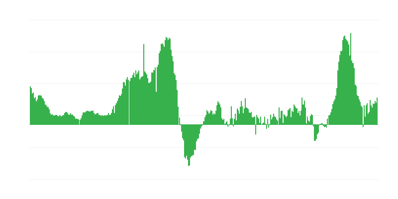 Lạm phát – khách sạn, quán cà phê và nhà hàng