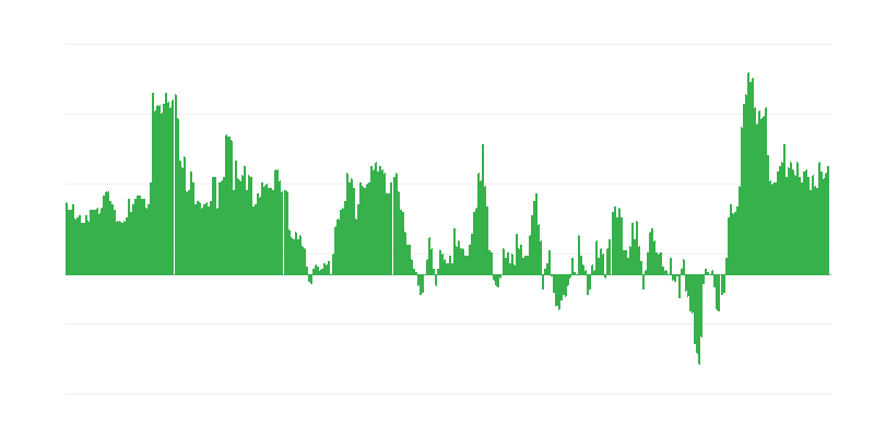 Lạm phát – khách sạn, quán cà phê và nhà hàng