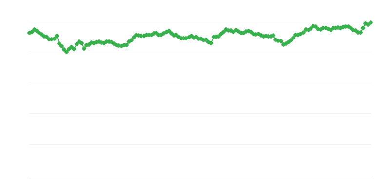 Tỷ Giá Hối Đoái Thực Tế Hiệu Quả