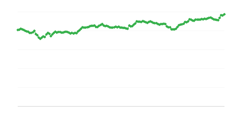 Tỷ giá hối đoái danh nghĩa hiệu quả