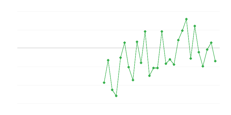 Việc làm trong nông nghiệp, lâm nghiệp và thủy sản