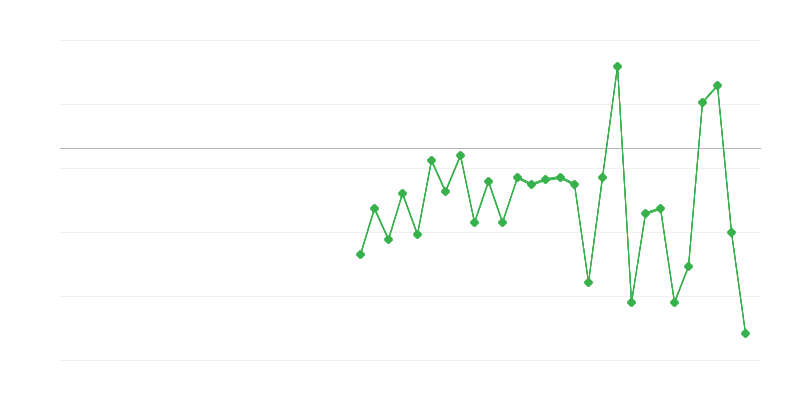 Việc làm trong nông nghiệp, lâm nghiệp và thủy sản