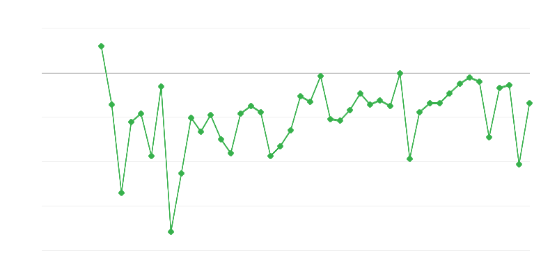 Việc làm trong nông nghiệp, lâm nghiệp và thủy sản