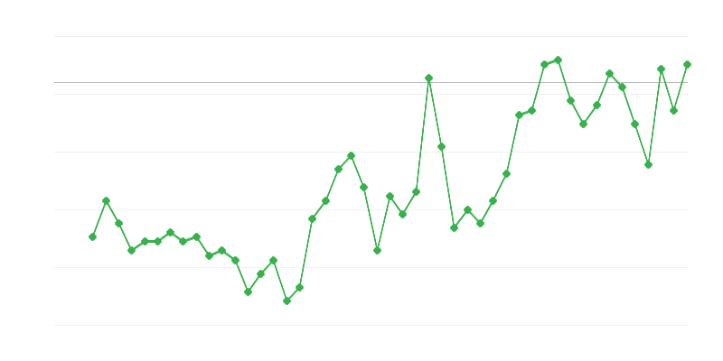 Việc làm trong nông nghiệp, lâm nghiệp và thủy sản
