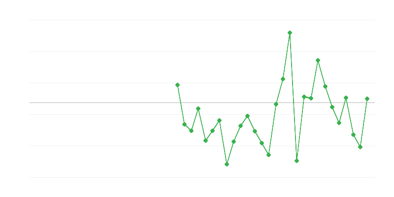 Việc làm trong nông nghiệp, lâm nghiệp và thủy sản