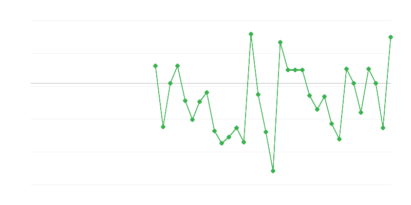 Việc làm trong nông nghiệp, lâm nghiệp và thủy sản