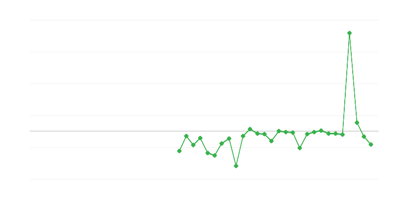 Việc làm trong nông nghiệp, lâm nghiệp và thủy sản