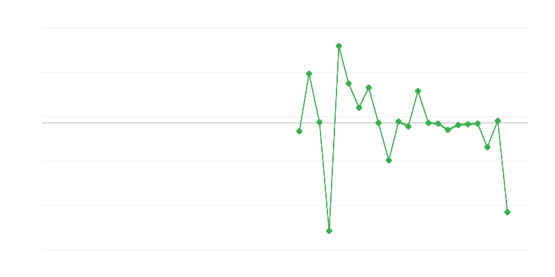 Việc làm trong nông nghiệp, lâm nghiệp và thủy sản