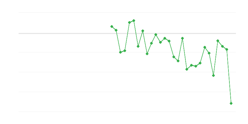 Việc làm trong nông nghiệp, lâm nghiệp và thủy sản