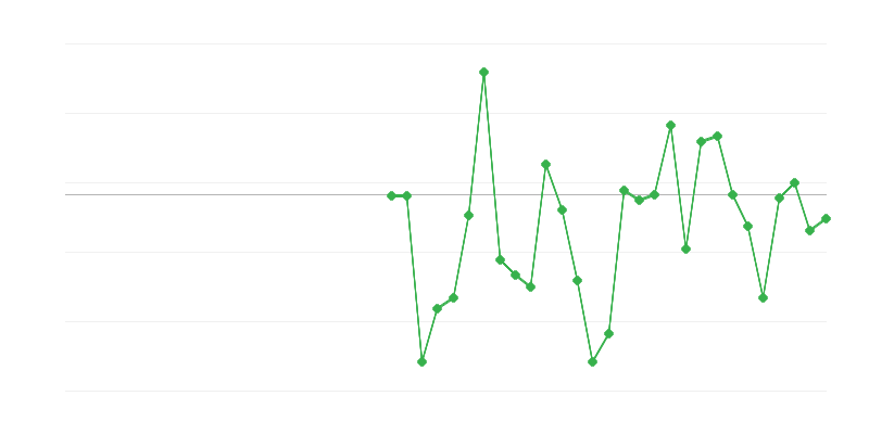 Việc làm trong ngành công nghiệp