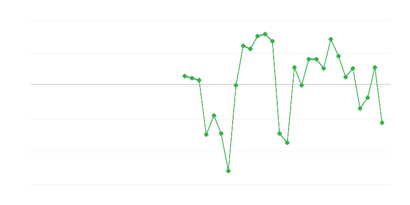 Việc làm trong ngành công nghiệp