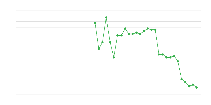 Việc làm trong nông nghiệp, lâm nghiệp và thủy sản