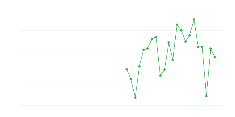 Việc làm trong ngành công nghiệp