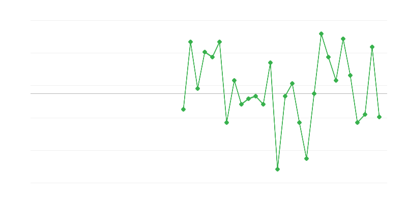 Việc làm trong ngành công nghiệp