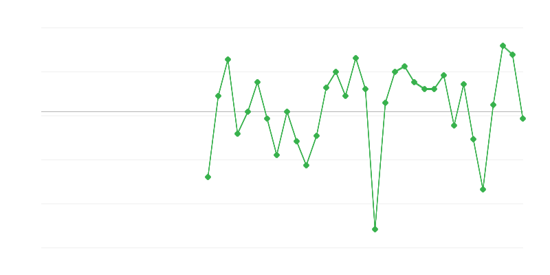 Việc làm trong ngành công nghiệp