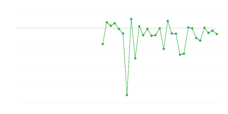 Việc làm trong nông nghiệp, lâm nghiệp và thủy sản
