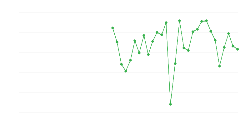 Việc làm trong ngành công nghiệp