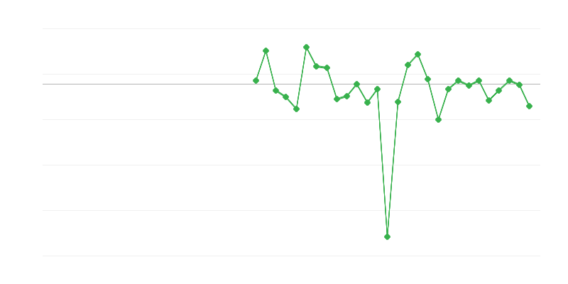 Việc làm trong ngành công nghiệp