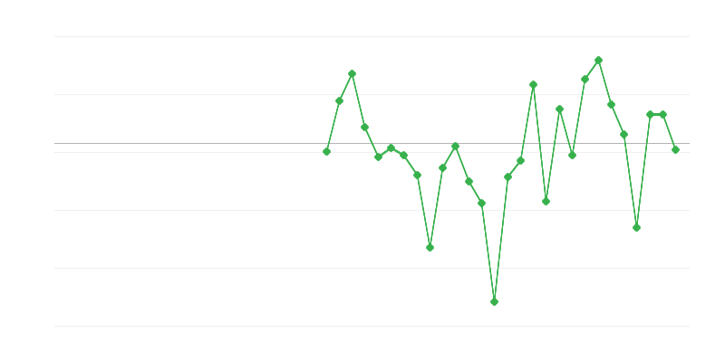 Việc làm trong ngành công nghiệp
