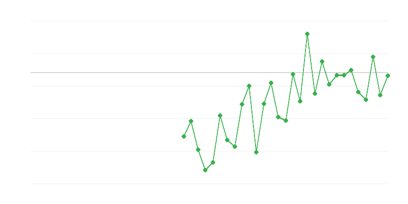 Việc làm trong nông nghiệp, lâm nghiệp và thủy sản