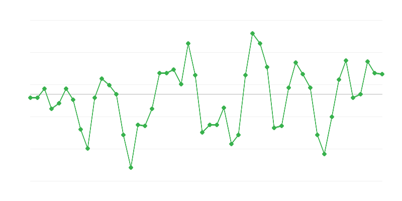Việc làm trong ngành công nghiệp