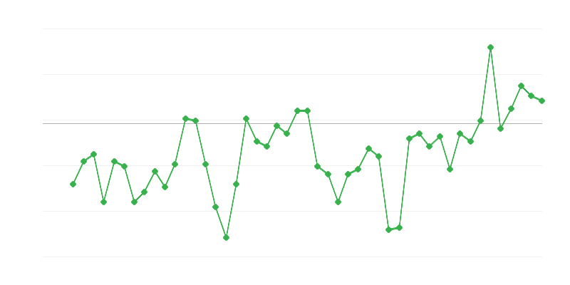 Việc làm trong ngành công nghiệp
