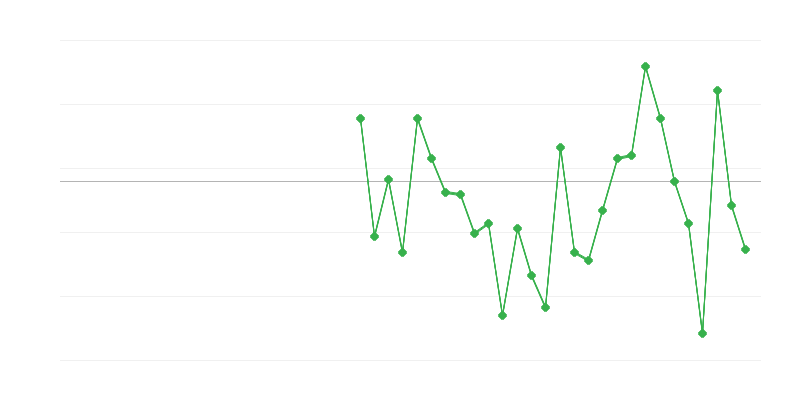 Việc làm trong nông nghiệp, lâm nghiệp và thủy sản