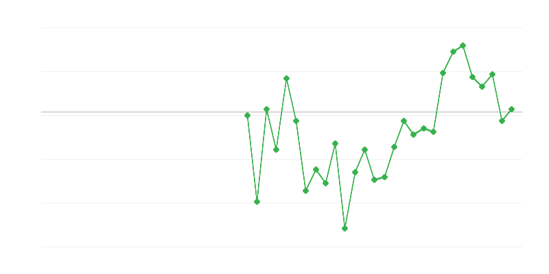 Việc làm trong ngành công nghiệp