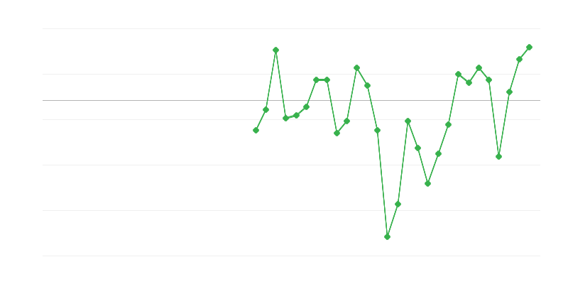 Việc làm trong ngành công nghiệp