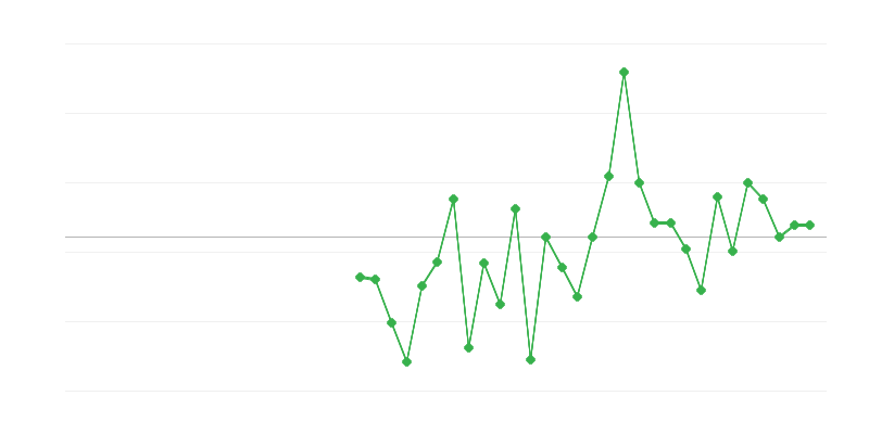 Việc làm trong nông nghiệp, lâm nghiệp và thủy sản