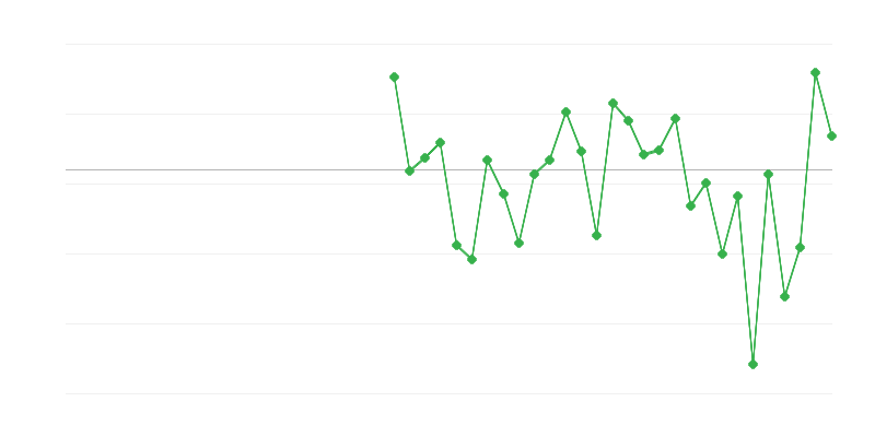 Việc làm trong nông nghiệp, lâm nghiệp và thủy sản