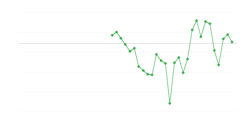 Việc làm trong ngành công nghiệp