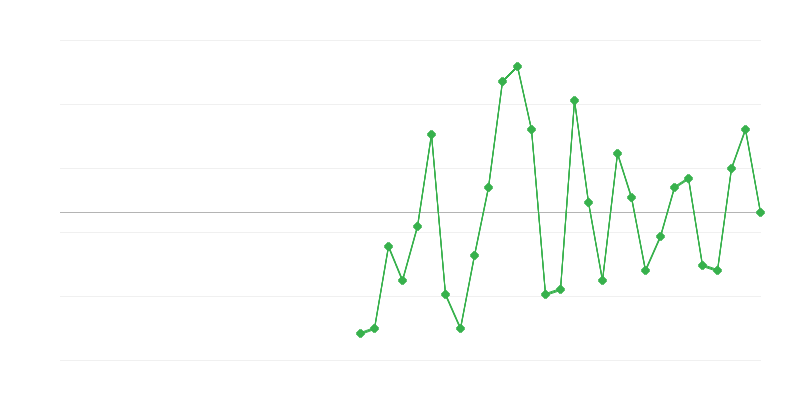 Việc làm trong ngành công nghiệp