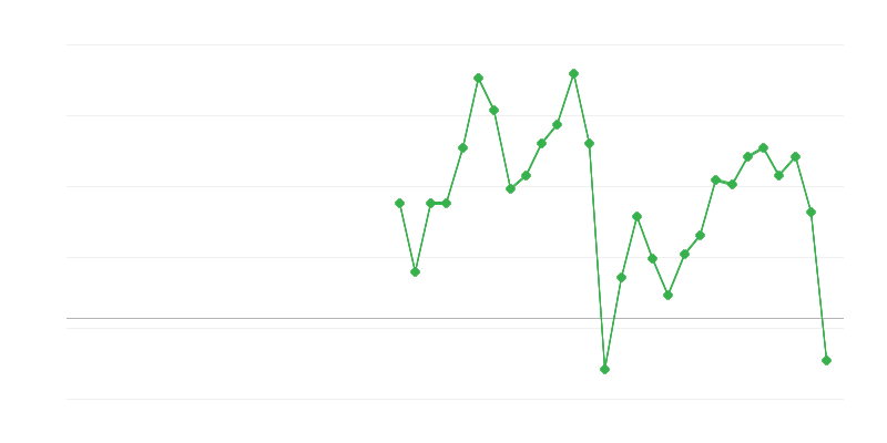 Việc làm trong xây dựng