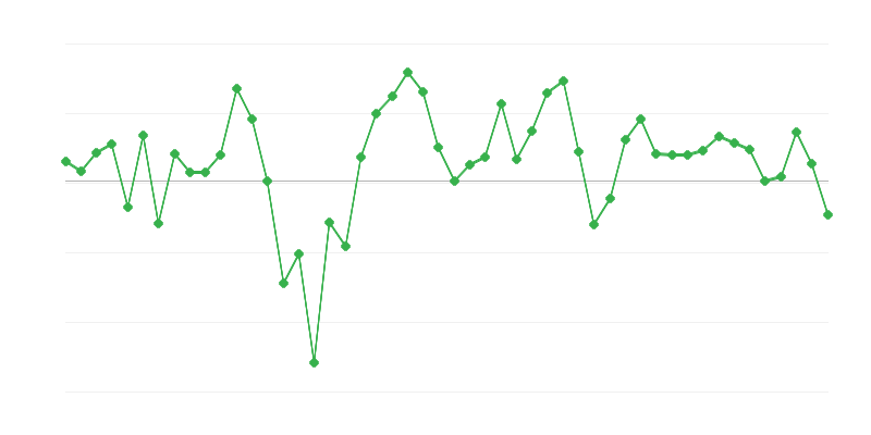 Việc làm trong xây dựng