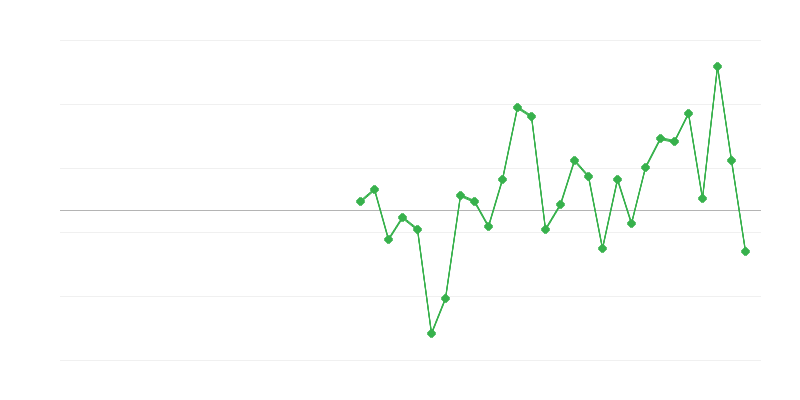 Việc làm trong xây dựng