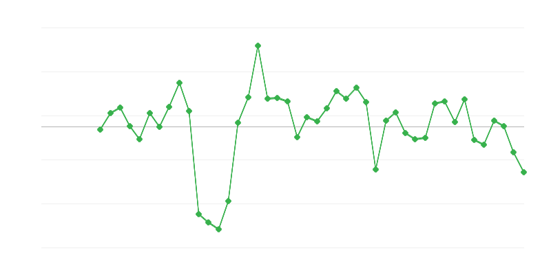 Việc làm trong xây dựng