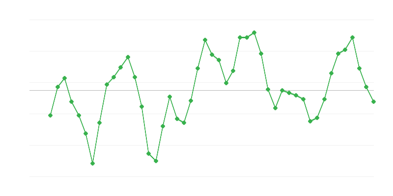 Việc làm trong xây dựng