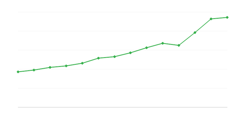 Xuất khẩu dịch vụ