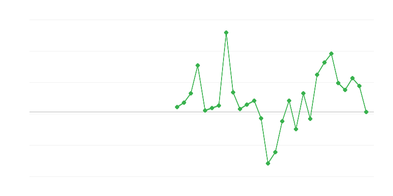 Việc làm trong xây dựng
