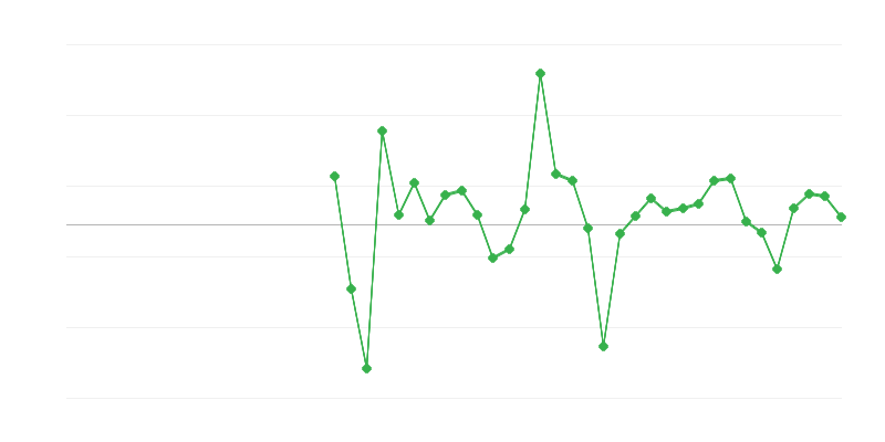 Việc làm trong thương mại và sửa chữa phương tiện