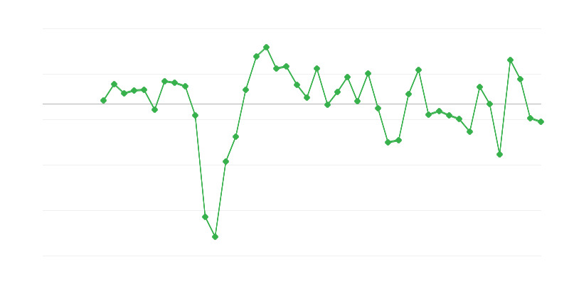 Việc làm trong thương mại và sửa chữa phương tiện