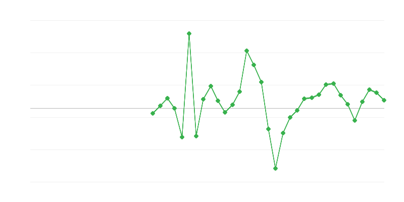 Việc làm trong xây dựng