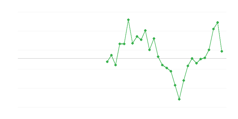 Việc làm trong xây dựng