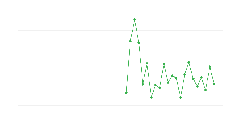 Việc làm trong xây dựng
