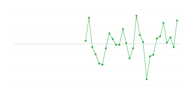 Việc làm trong ngành giáo dục