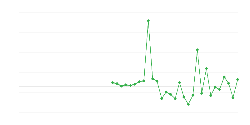 Việc làm trong ngành giáo dục