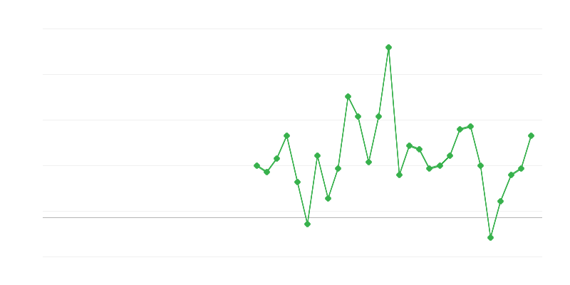 Việc làm trong ngành giáo dục